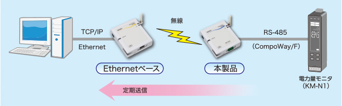 積算電力量定期送信　SW-4260-1120