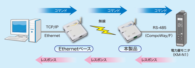 コマンドレスポンス　SW-4260-1120