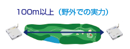 通信距離が長い