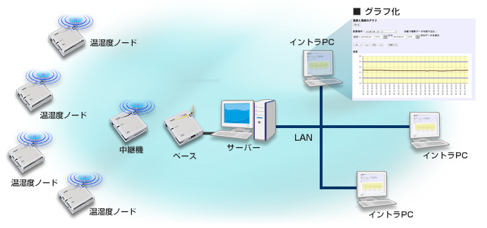 システム概要図