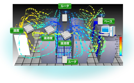 サーバールーム熱だまり解消