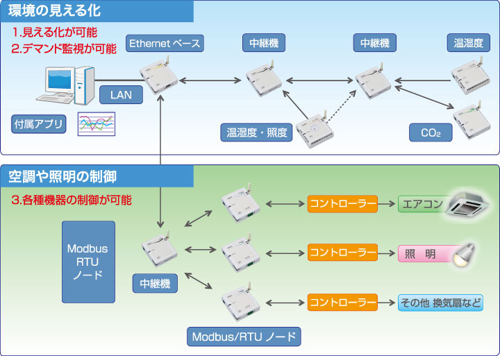 概要図