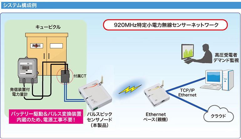 SW-3260